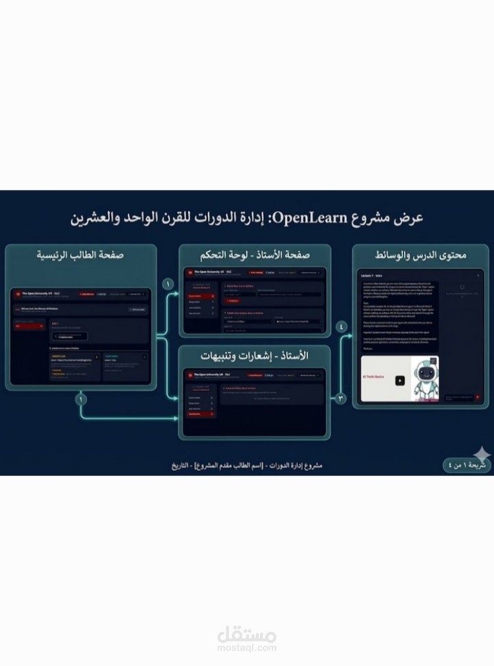 منصة تعليمية جامعية متكاملة (University Learning Management System)