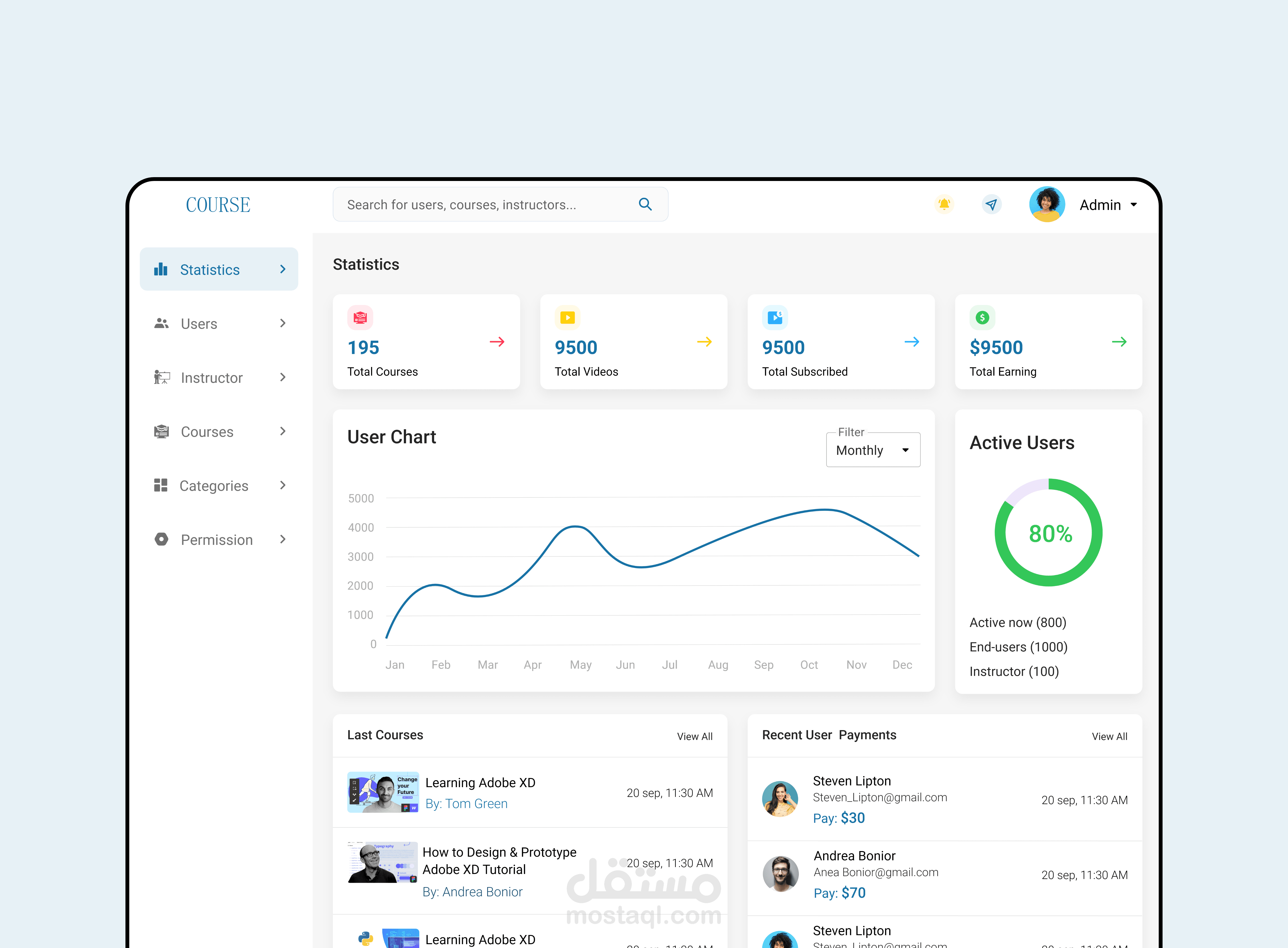 تصميم لوحة تحكم خاصة بنظام تعليم الكتروني