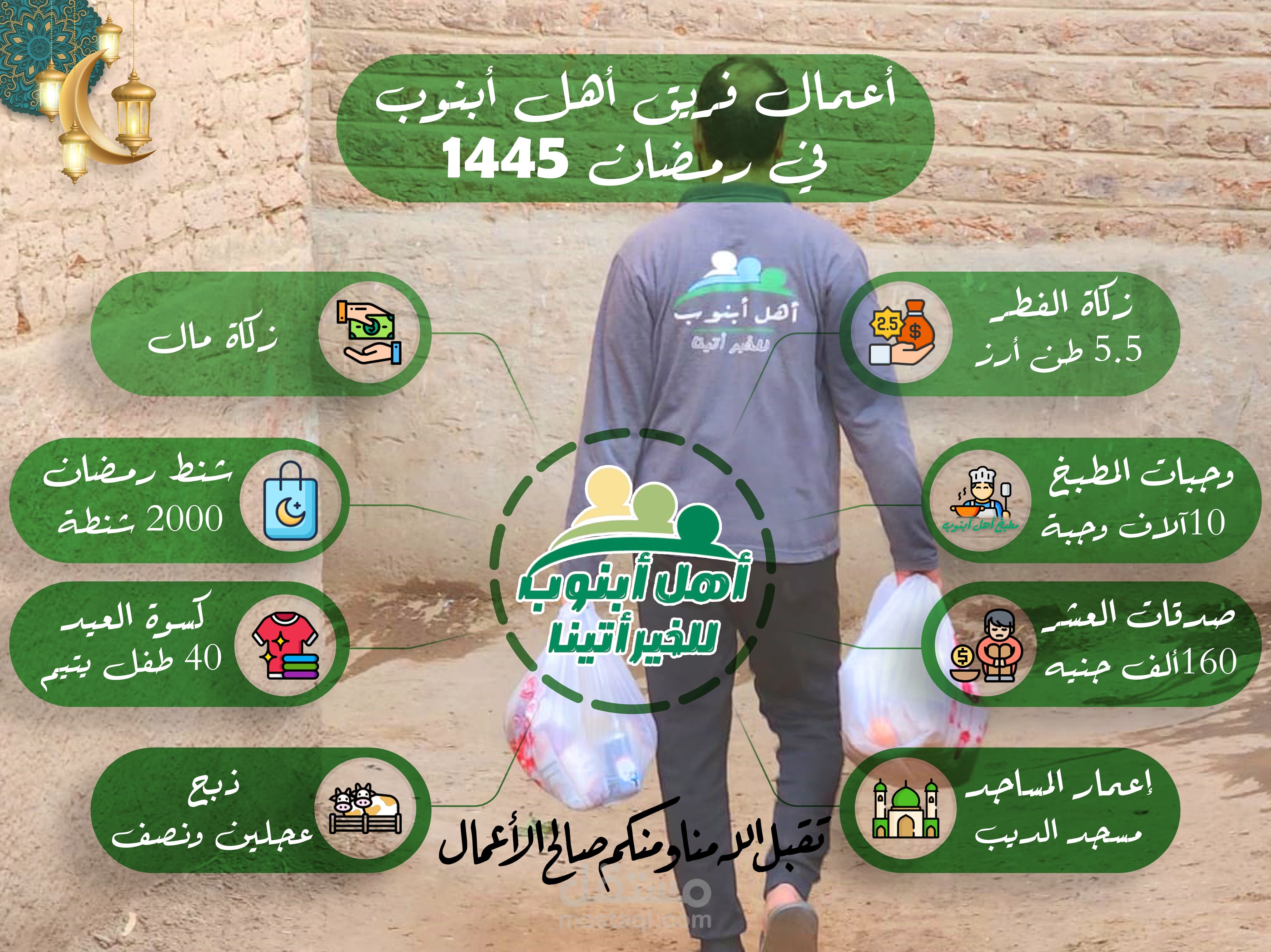 صورة لأعمال جمعية خيرية في رمضان 2024