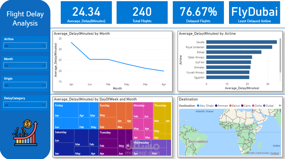Flight Delay Analysis Dashboard
