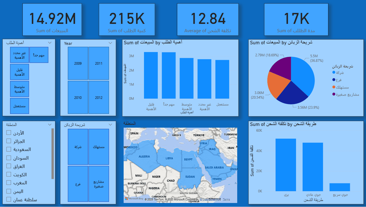 Sales Performance Dashboard