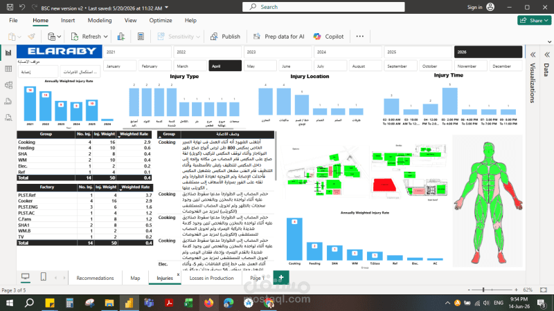Power bi dashboard