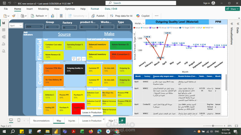 Power bi okr dashboard