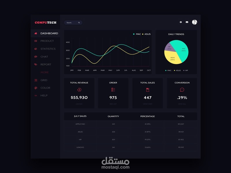 Dashboard_web_Ecommerce