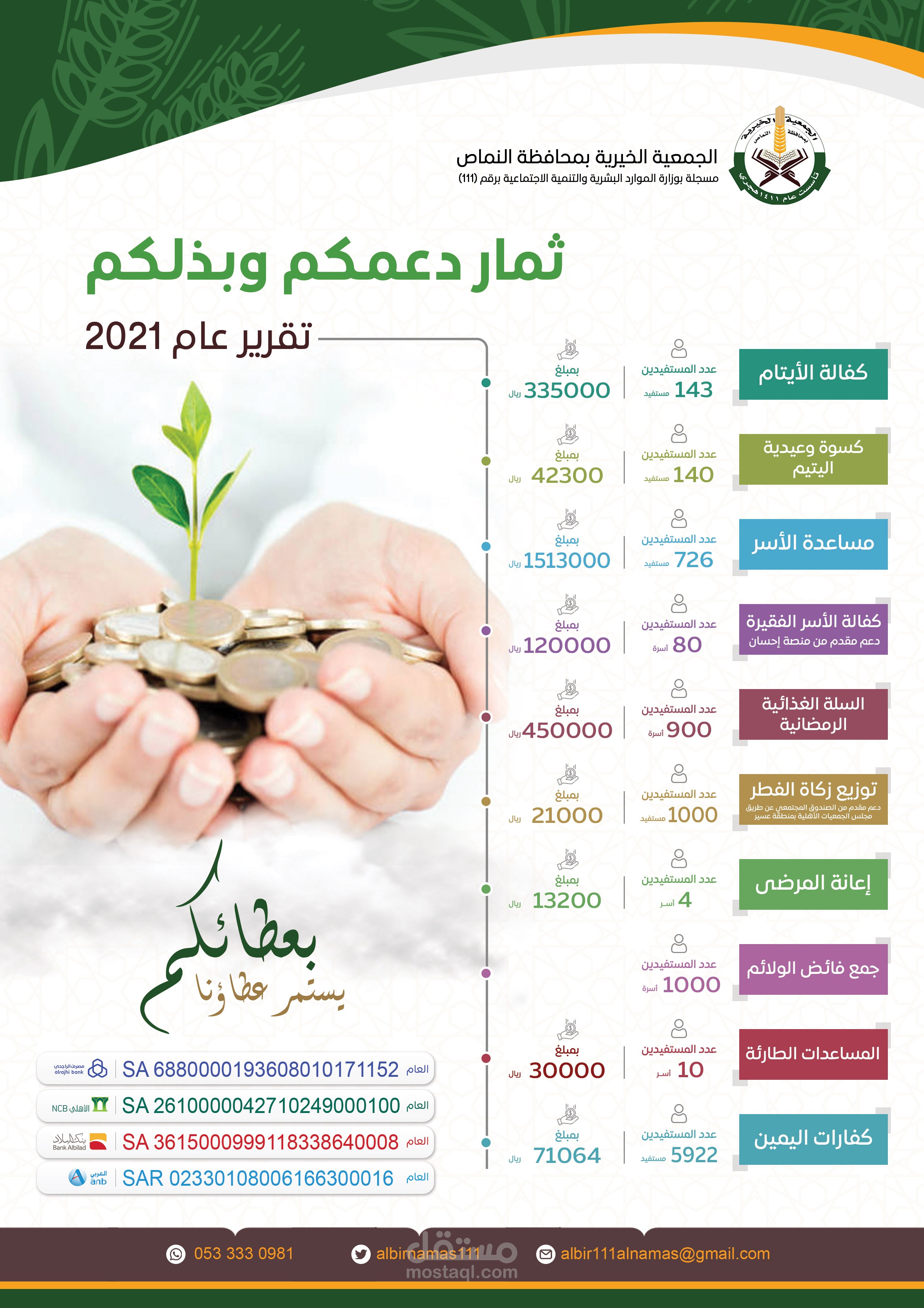 منشورات سوشيال ميديا