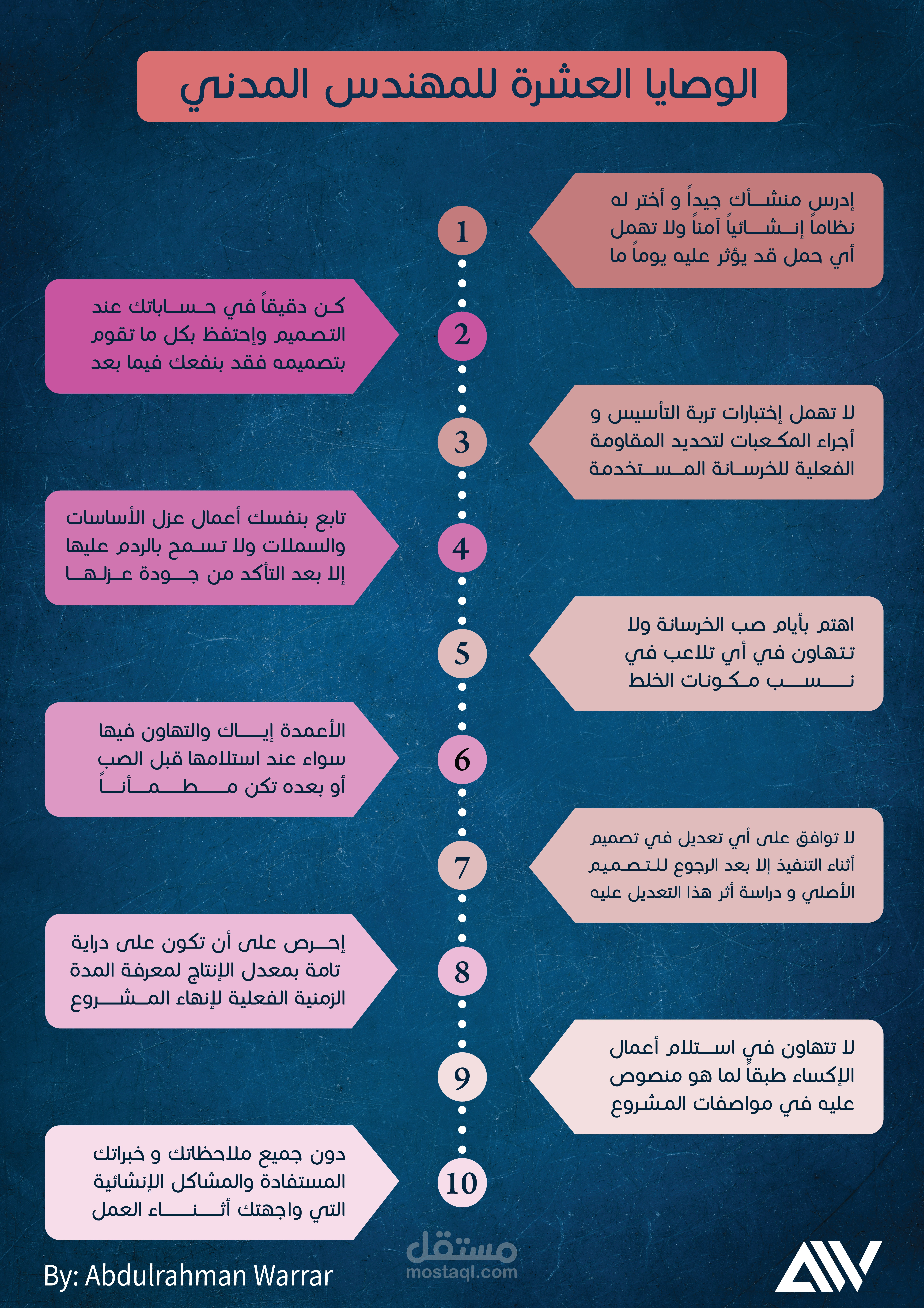 تحويل النصوص إلى صور تفاعلية (انفوغرافيك)