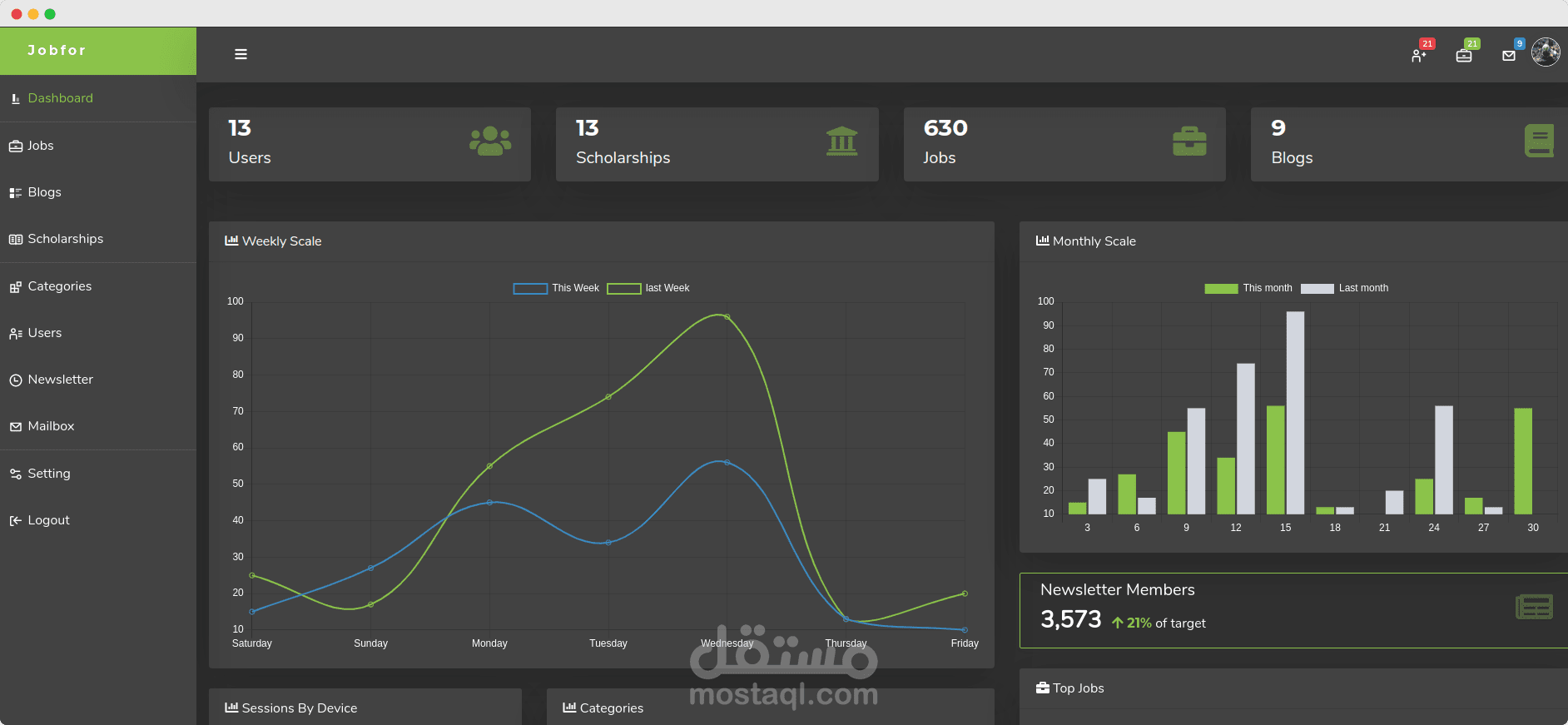 تصميم لوحة تحكم بالوضع الليلي