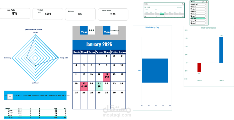 نظام الأتمتة والتحليل الذكي لبيانات التداول(Trading Journal Dashboard)
