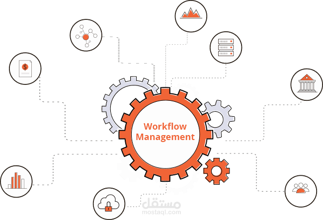 نظام سير عمل ديناميكي (Workflow)