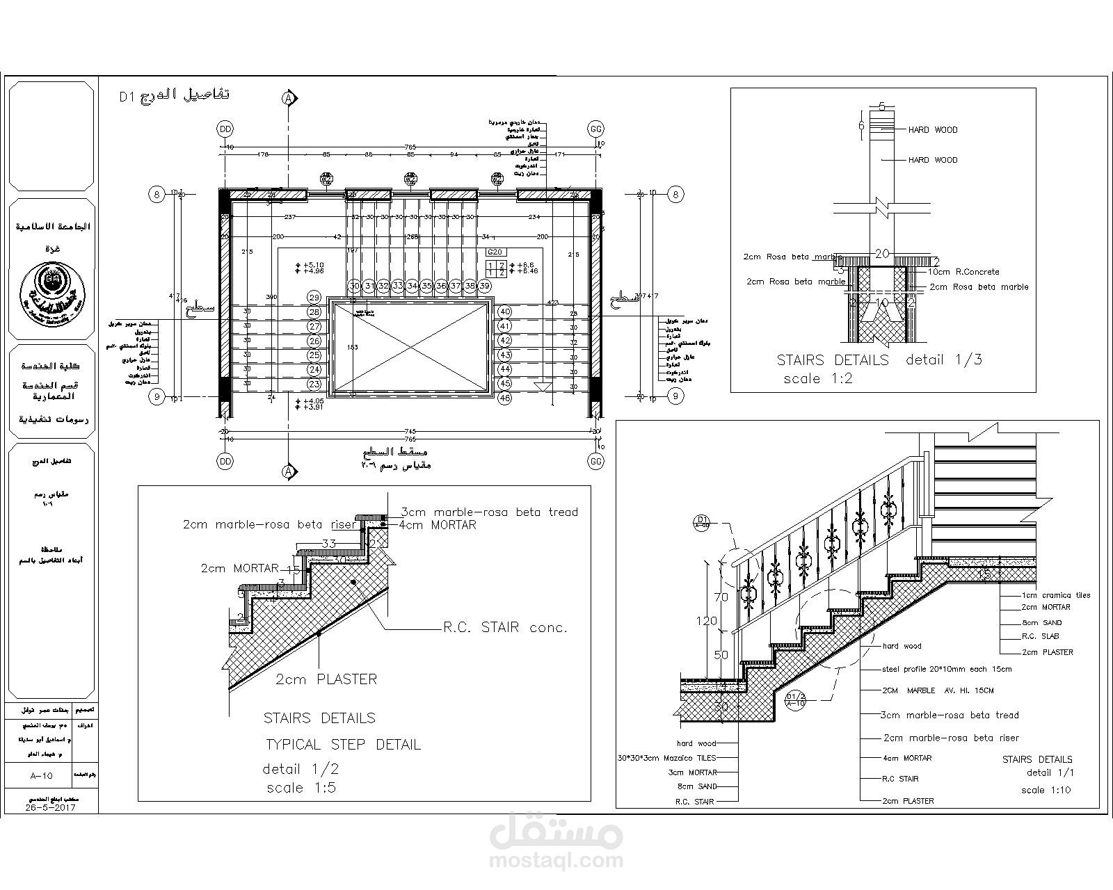 مخططات تنفيذية