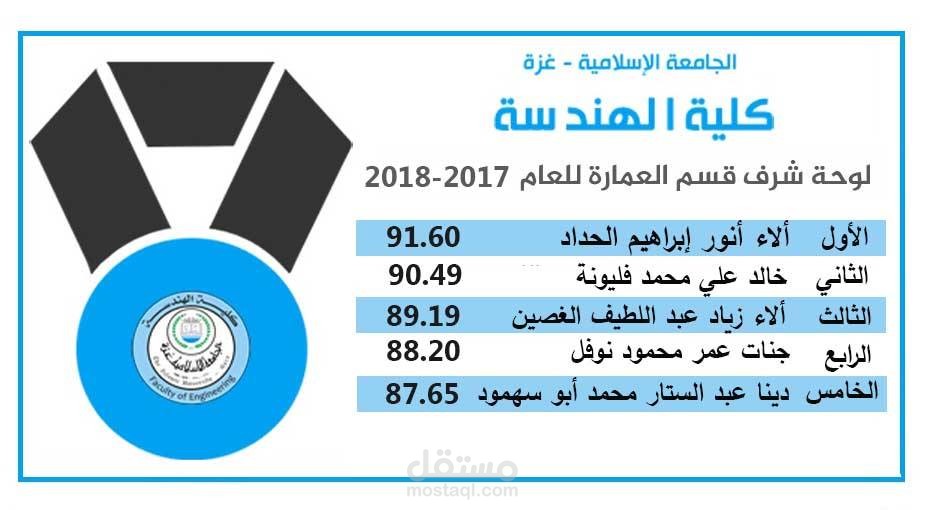 لوحة شرف قسم الهندسة المعمارية