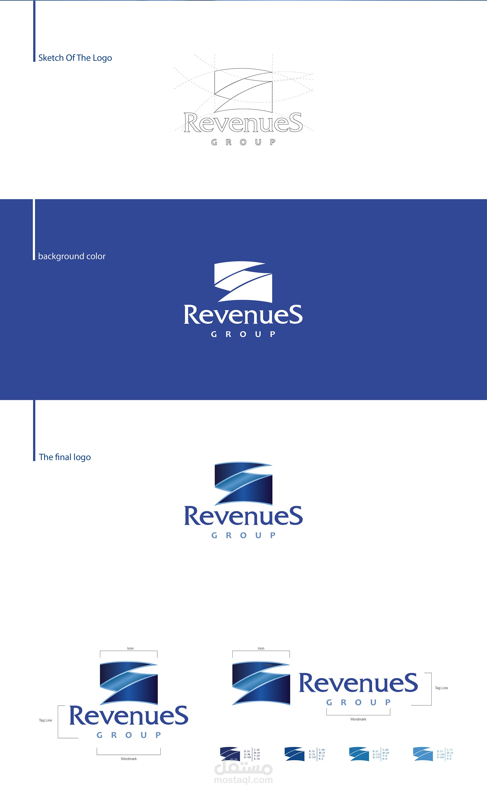 شركة عوائد للتدريب و الإستشارات