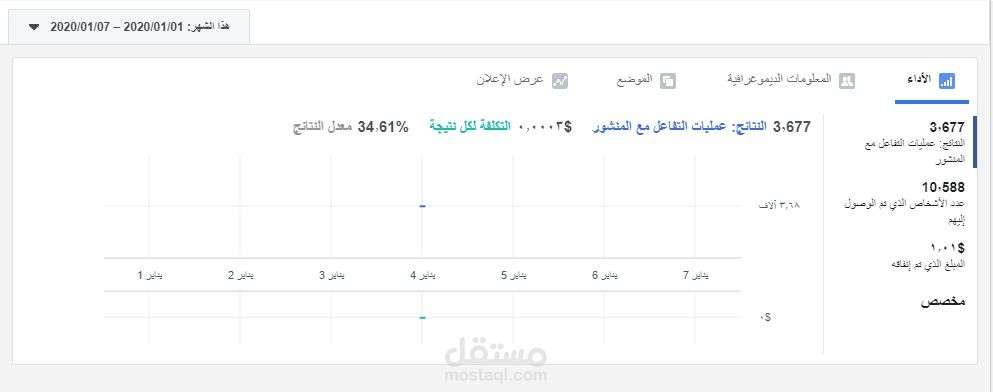 ادارة حملات اعلانية فيسبوك، انستغرام
