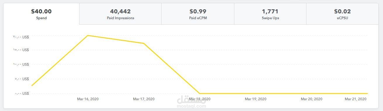 ادارة حملة اعلانية على منصة snapchat