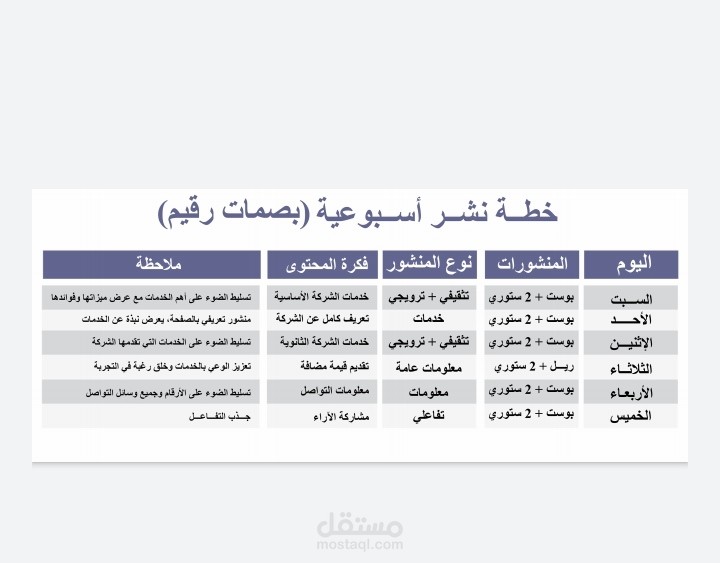 كتابة خطة محتوى لشركة تسويق رقمي جديدة