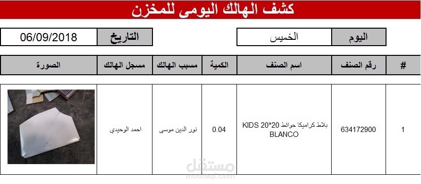 تقارير هالك الاصناف