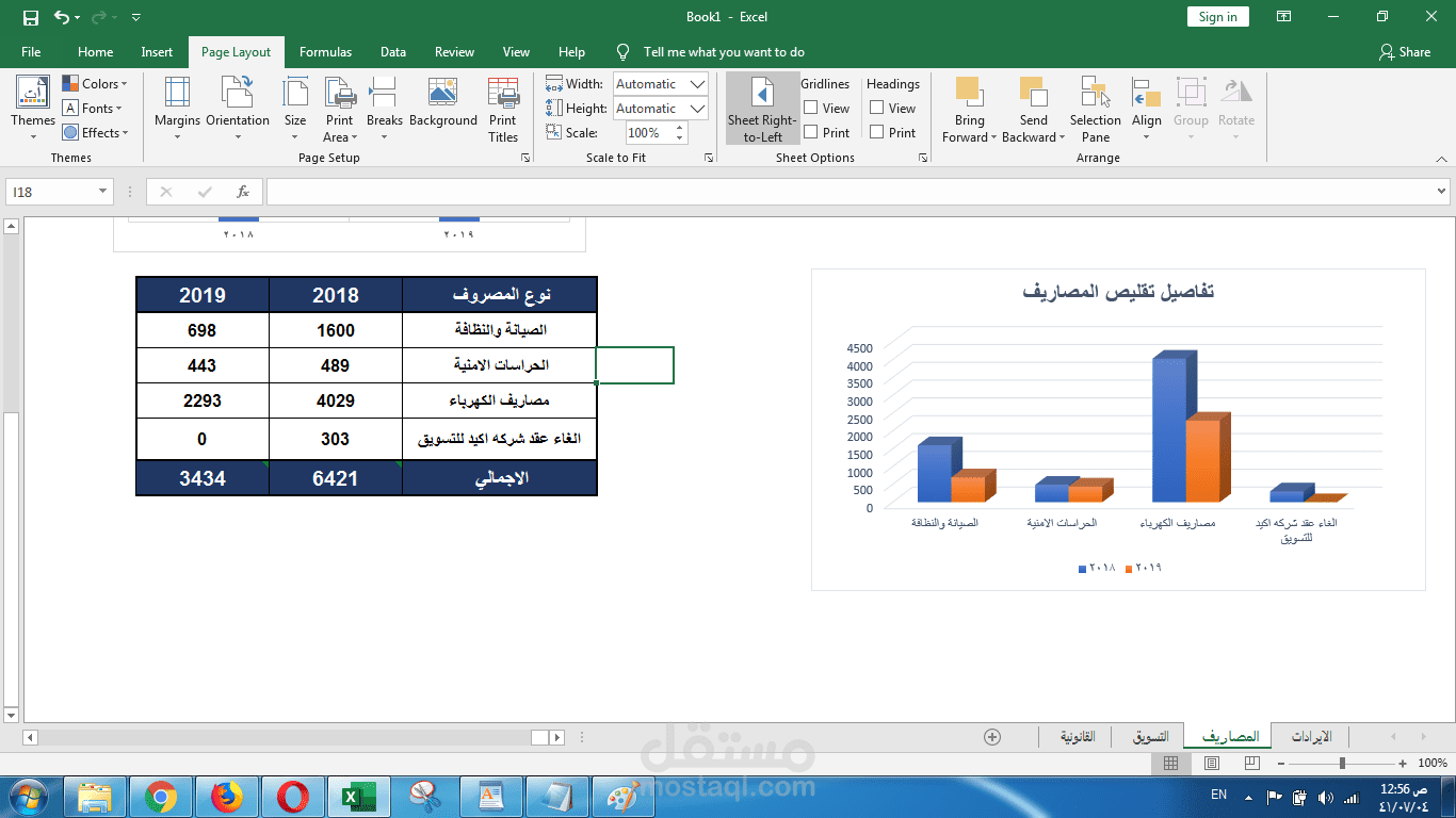 تقارير مالية دورية