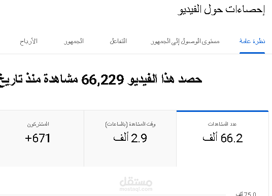 احصائيات قناتي على اليوتيوب