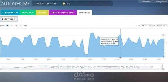 حولت منزل العميل إلى منزل متصل ذكي.