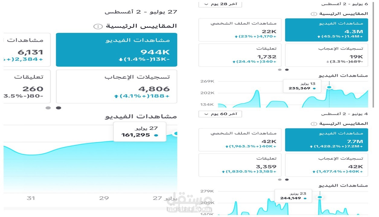 انشاء وادارة حملات اعلانيه على منصة تيك توك TikTok