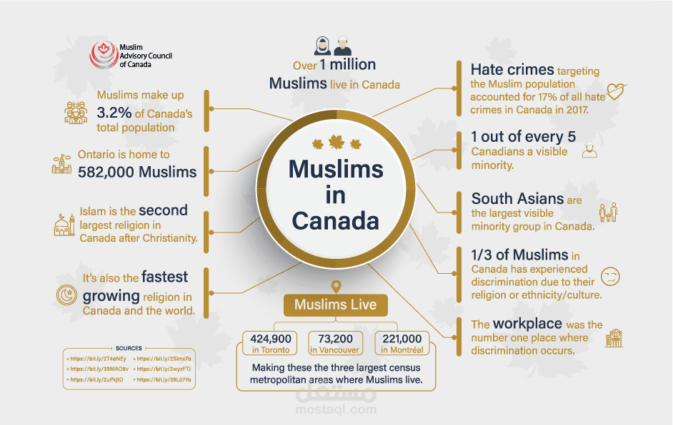 Muslims in Canada Infographic