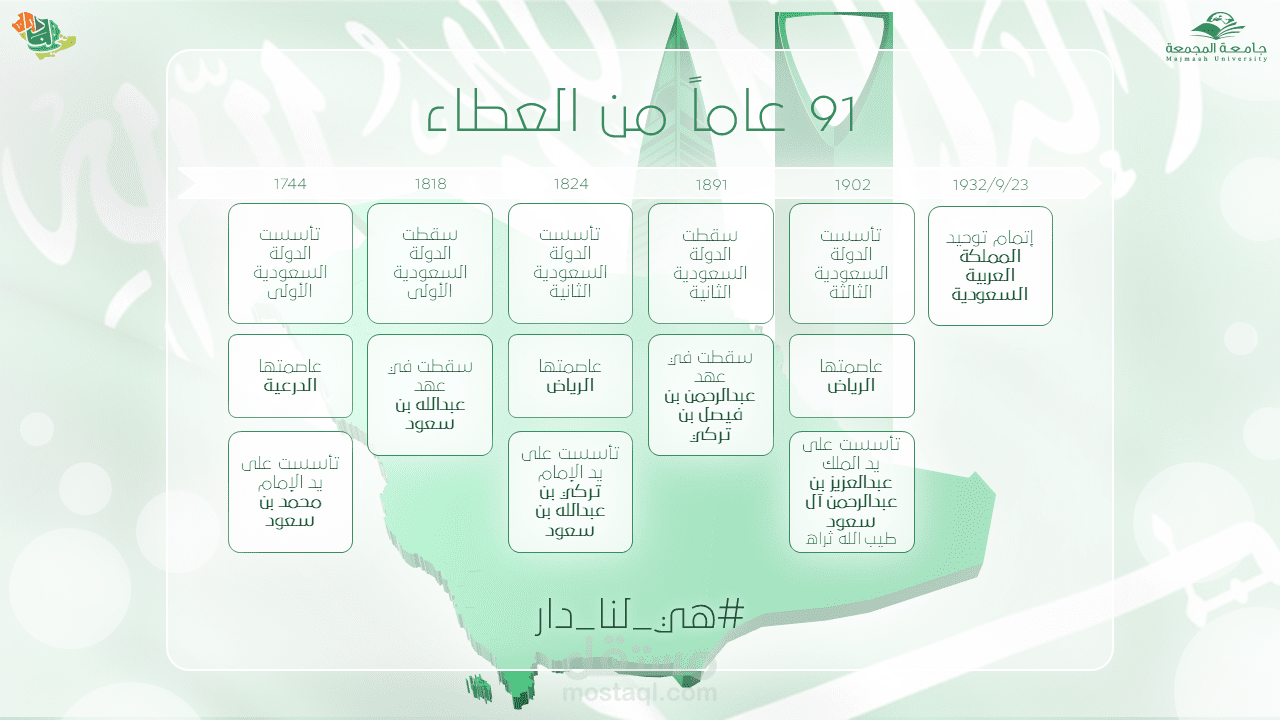 91 عاماً من العطاء