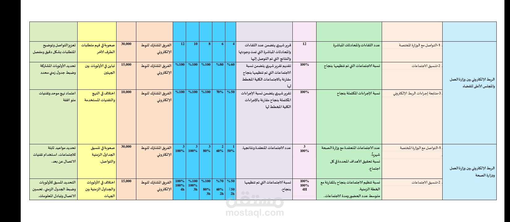 الخطة التشغيلية