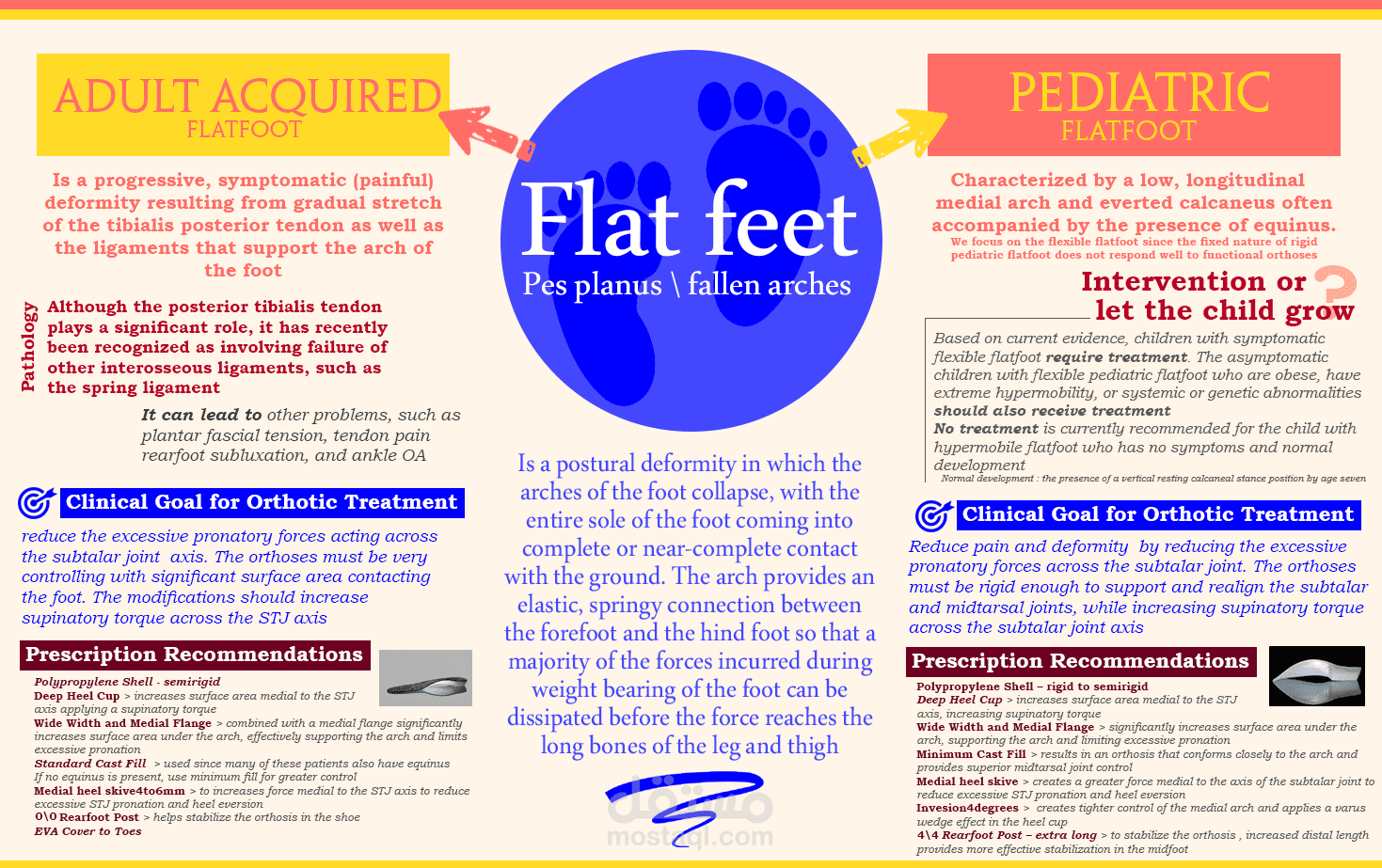 انفوجرافيك