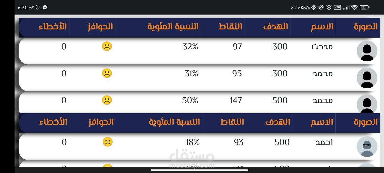 تقييم العمال