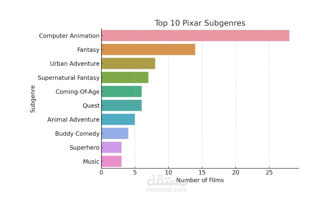 تحليل البيانات