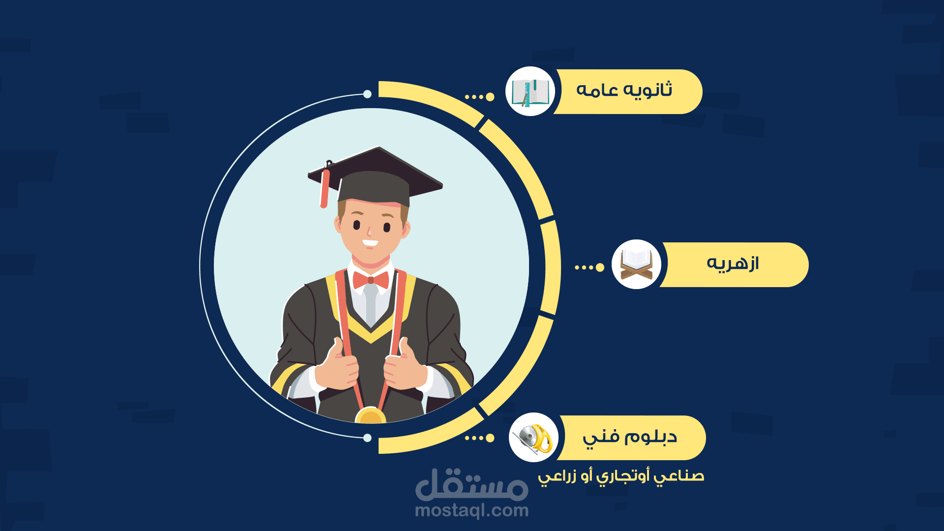 اكادمية انجاز - موشن جرافيك