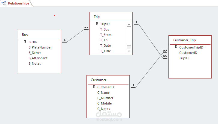 برنامج أكسس لباصات ورحلات شركة سياحية