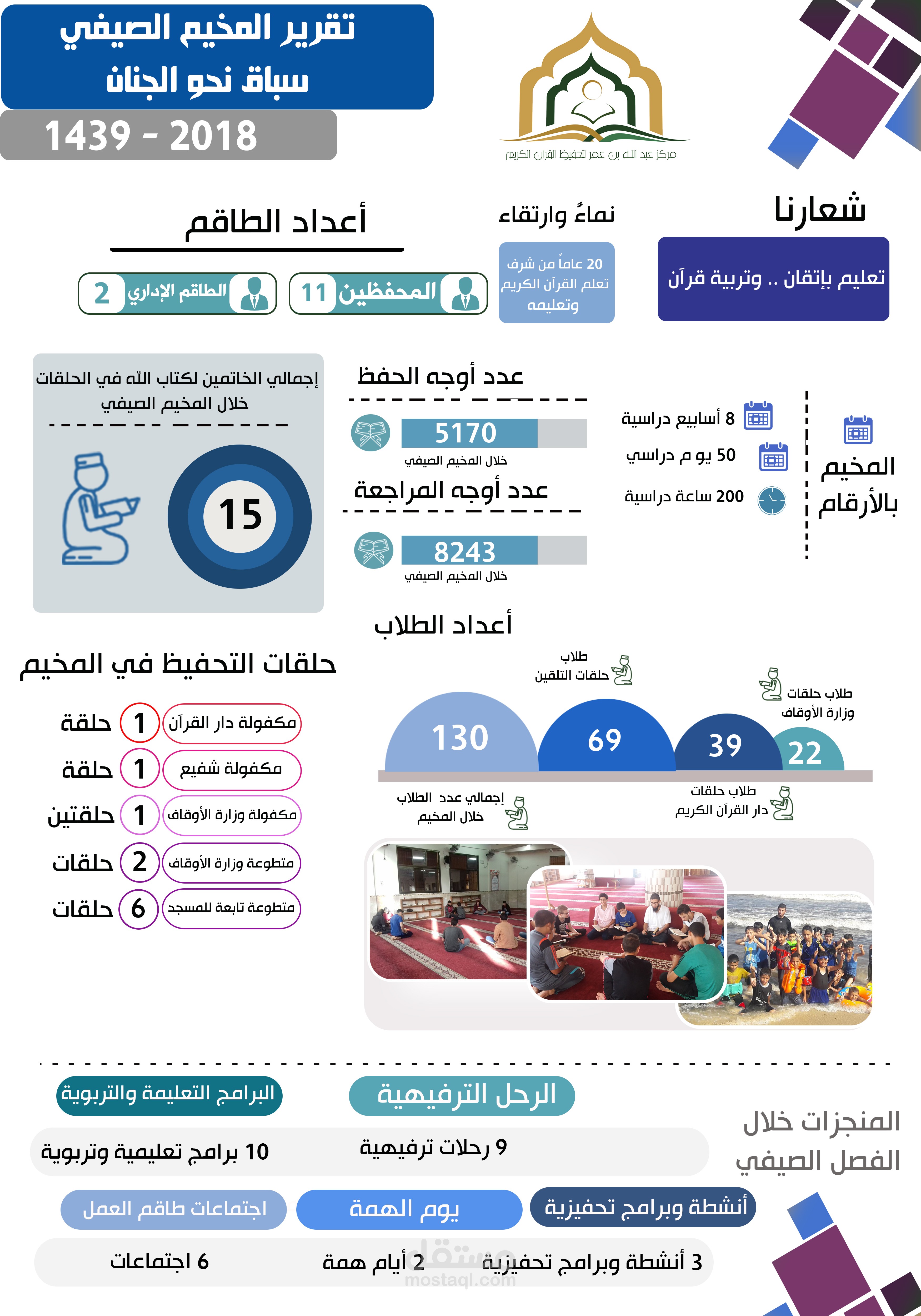 تصميم انفوجرافيك انجاز للمخيم الصيفي
