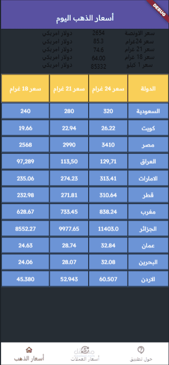 تطبیق اسعار ذهب