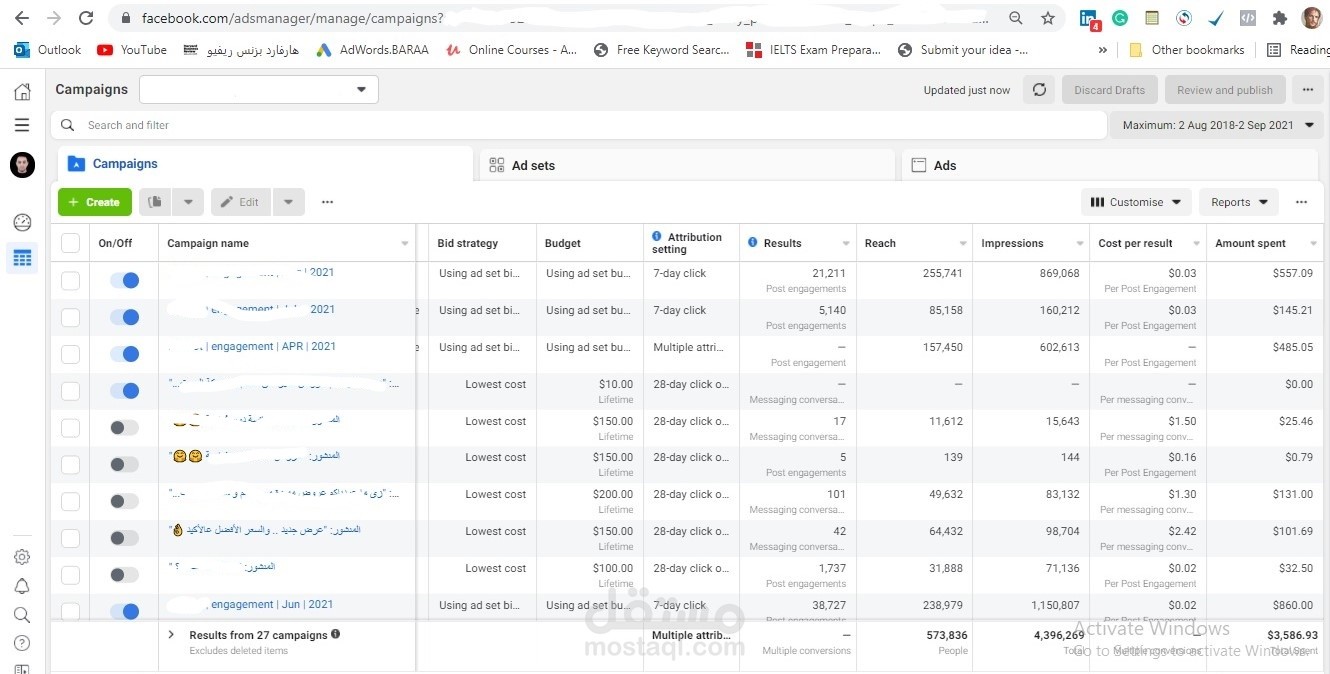 إدارة حملات إعلانية على فيسبوك وإنستغرام بميزانية 3500 دولار