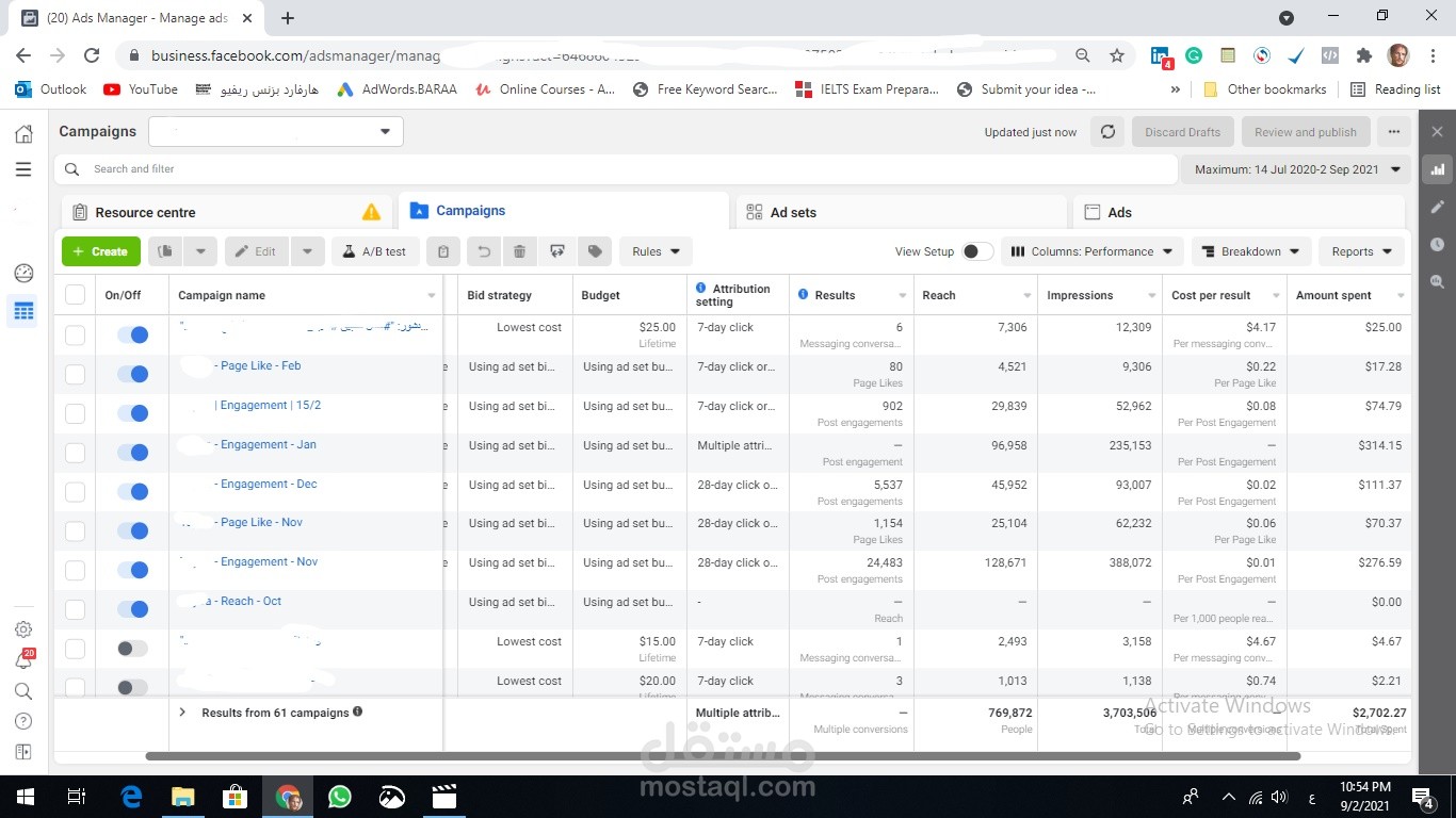 إدارة حملات إعلانية على فيسبوك وإنستغرام بميزانية 2700 دولار