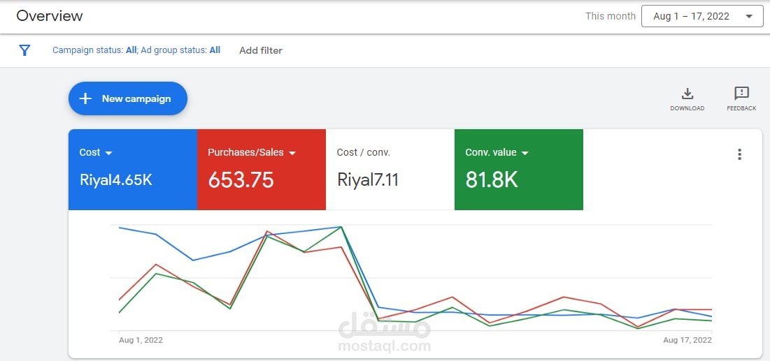 حملات إعلانية على جوجل -  Google Ads