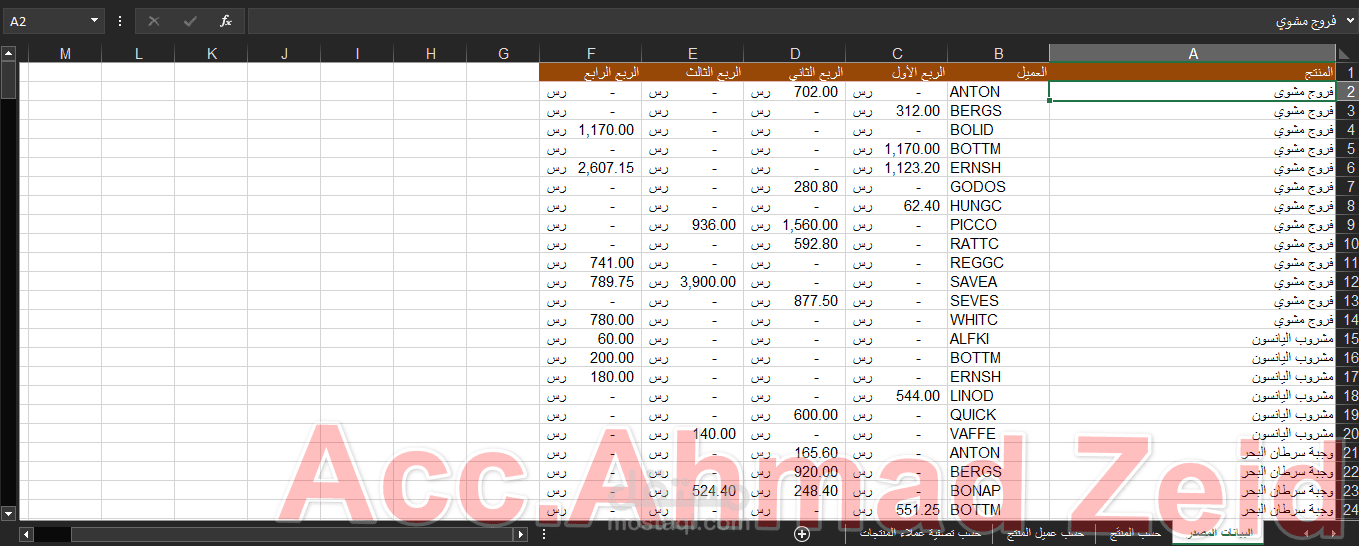 تقرير المبيعات