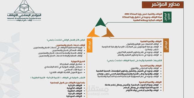 مساعدة لمشروع مؤتمر مكة للأوقاف 2016 في غرفة مكة