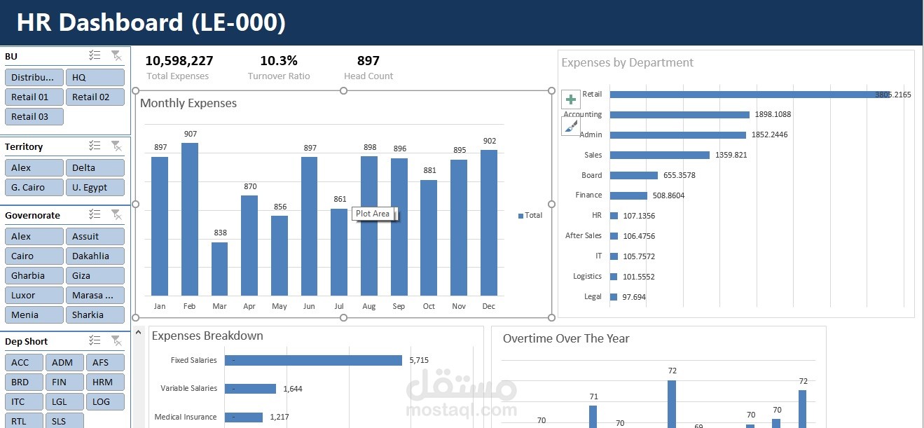HR Dashboard