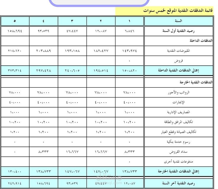 دراسة جدوى مصنع مياه