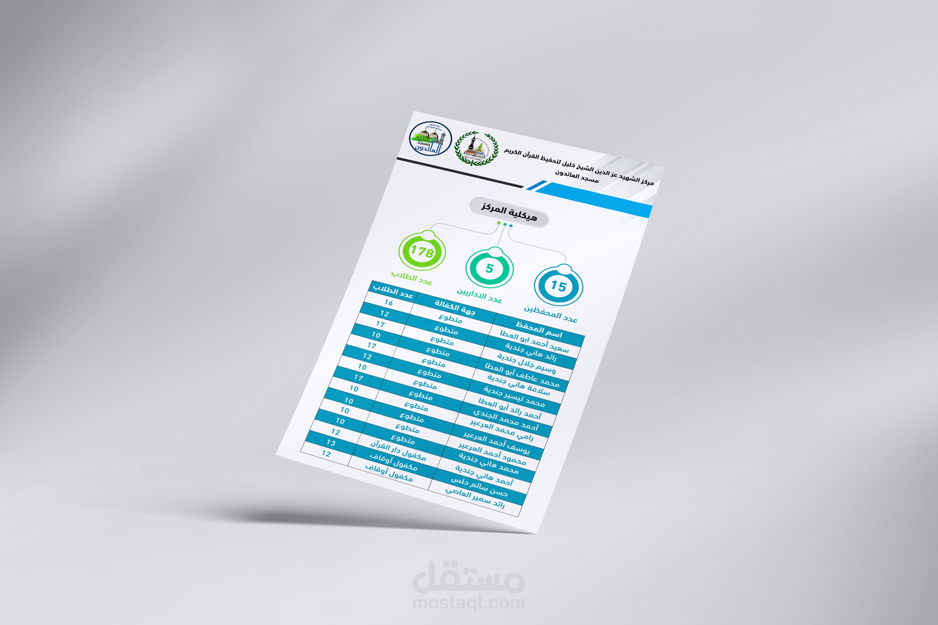 تصميم هيكلية مركز تحفيظ