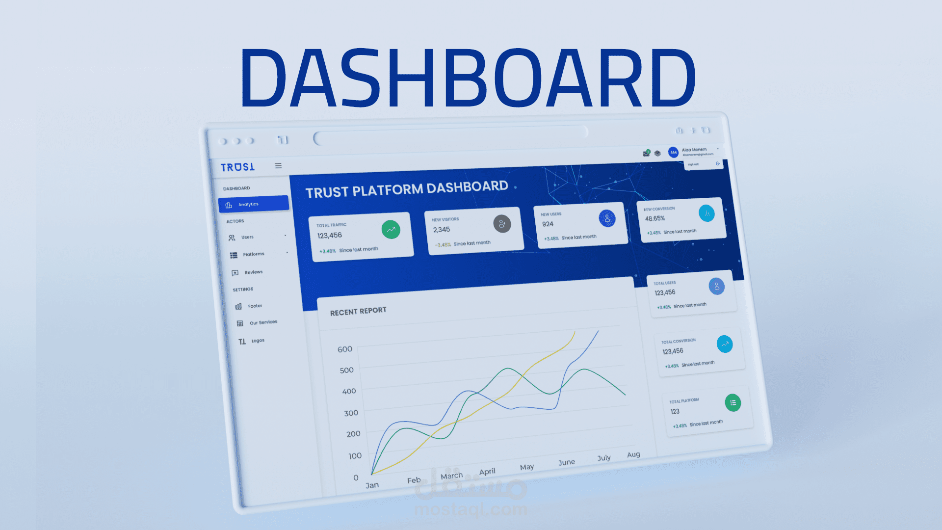 تصميم لوحة تحكم تحليلة لمنصة ترست