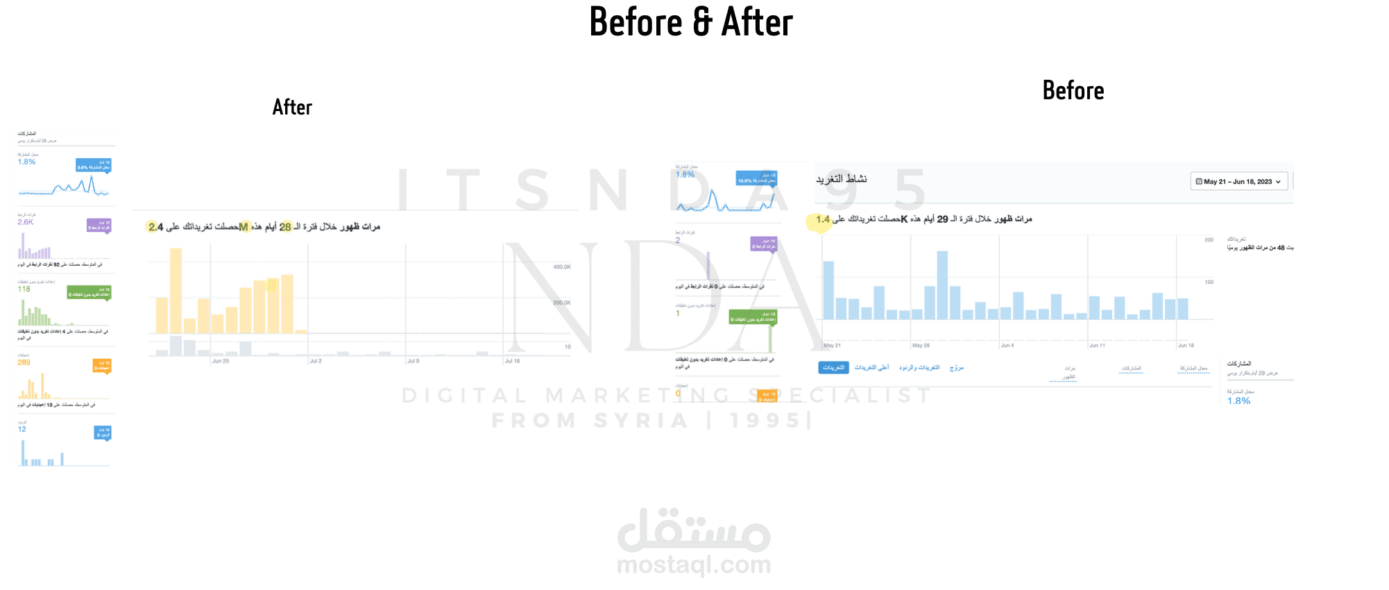 Digital Marketing Specialist