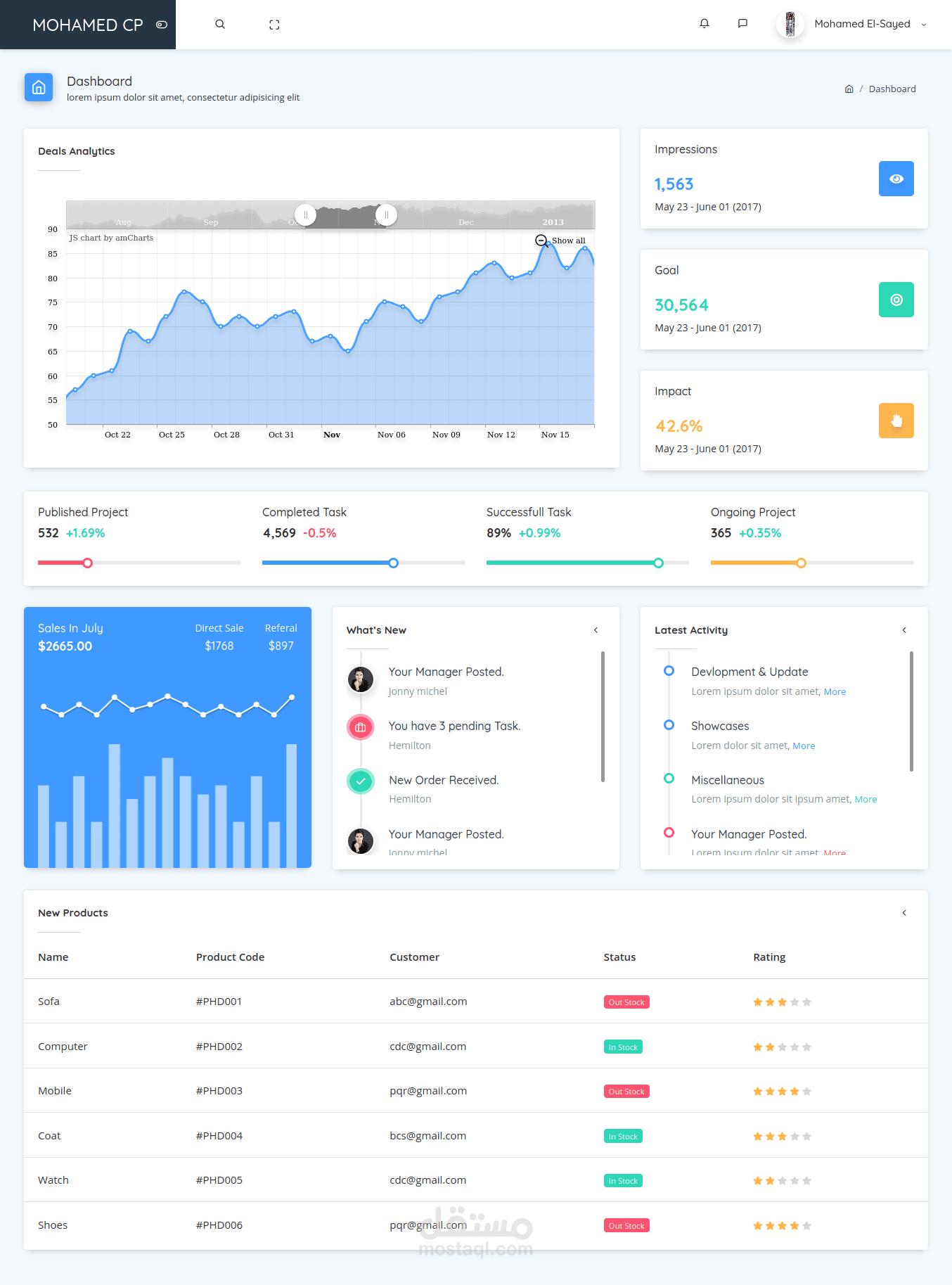 Full-Stack Development (Admindek Control Panel)