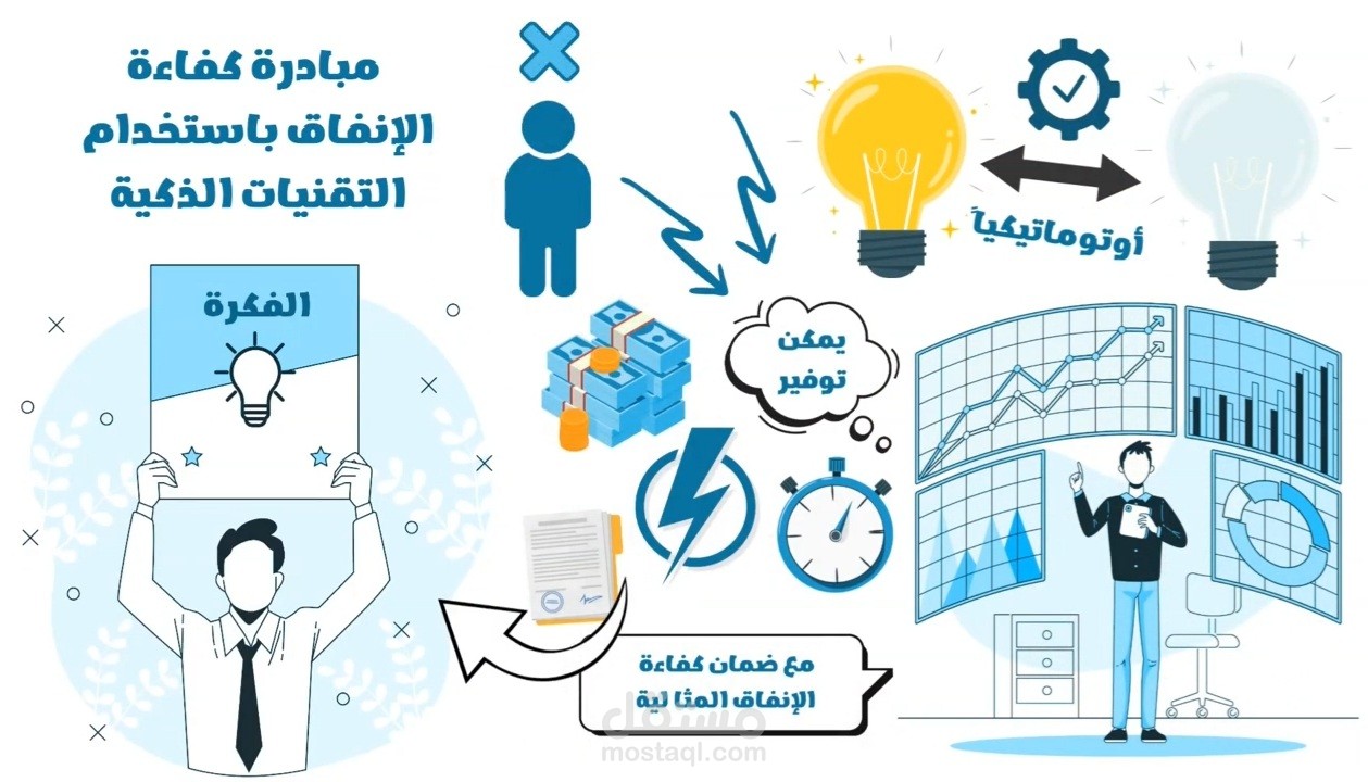فيديو وايت بورد احترافي | مبادرة للمباني الذكية