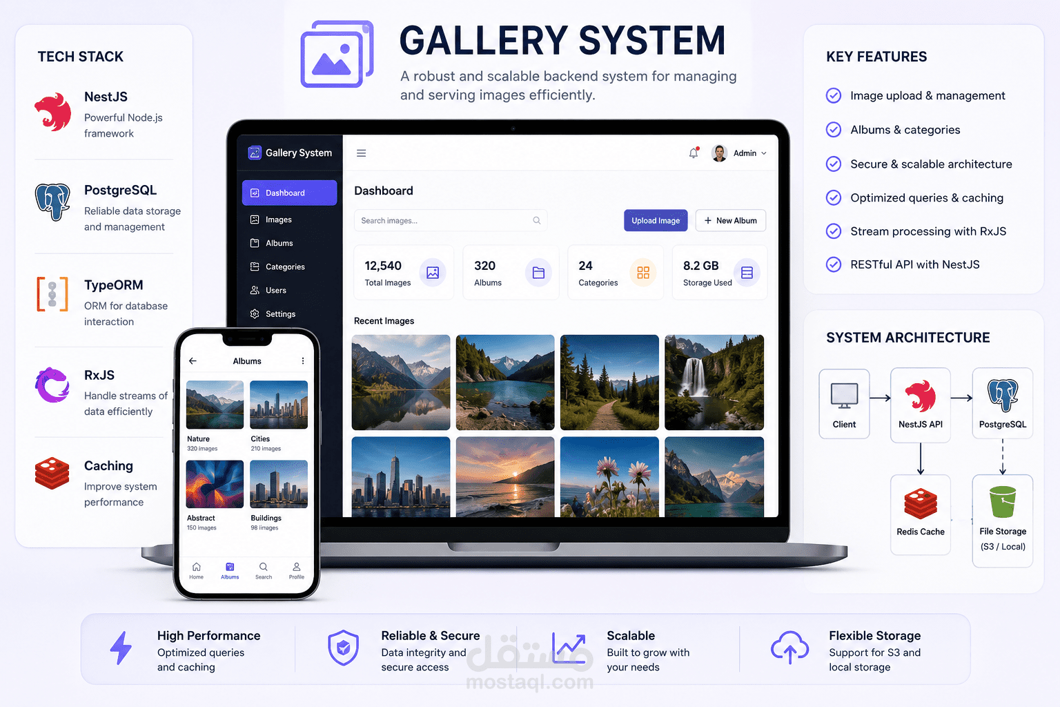 Gallery System