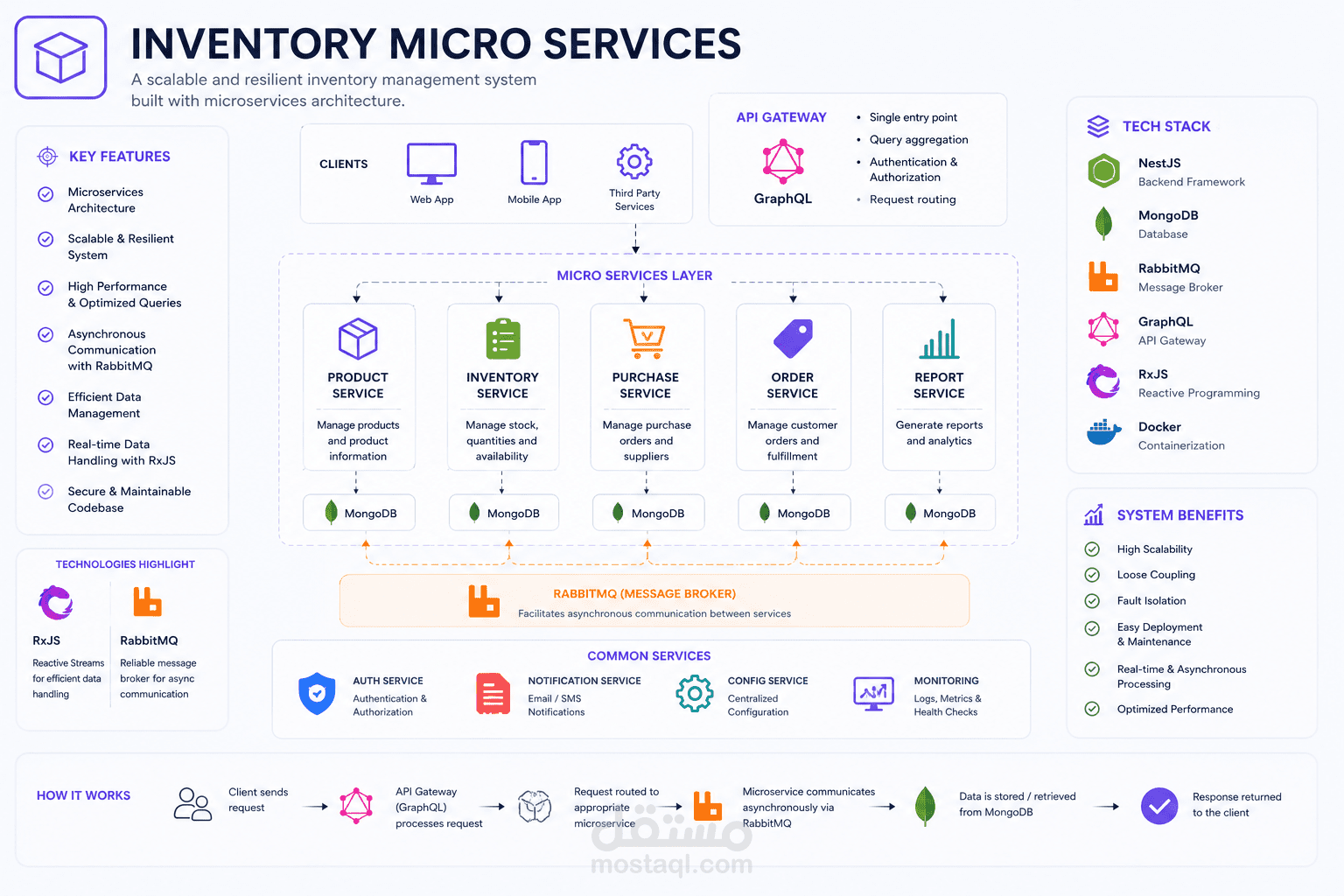Invertory Microservices