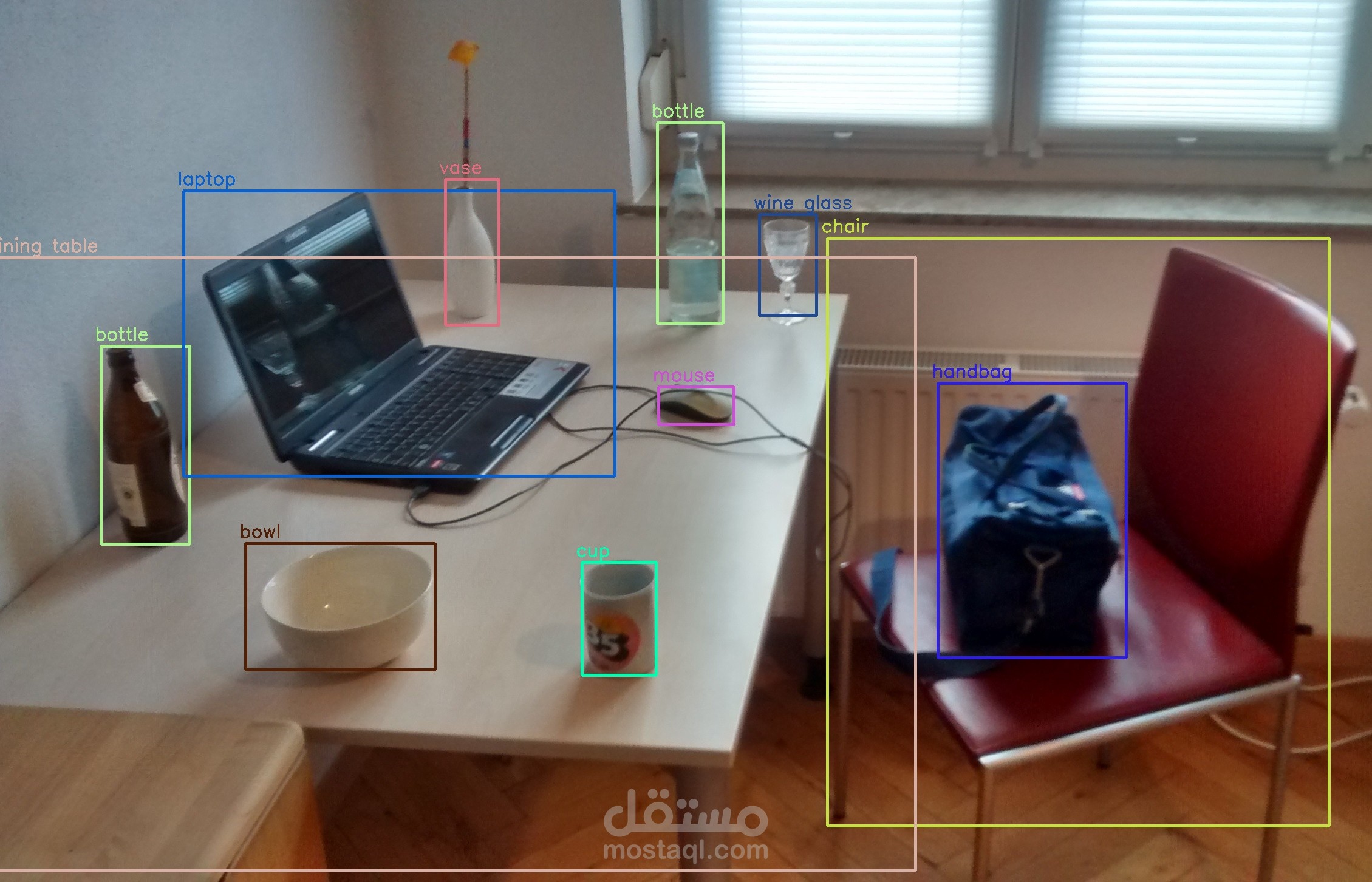 Using semantic context for multiple concepts detection in still images