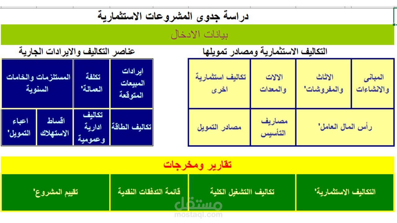 اعمال دراسات جدوى